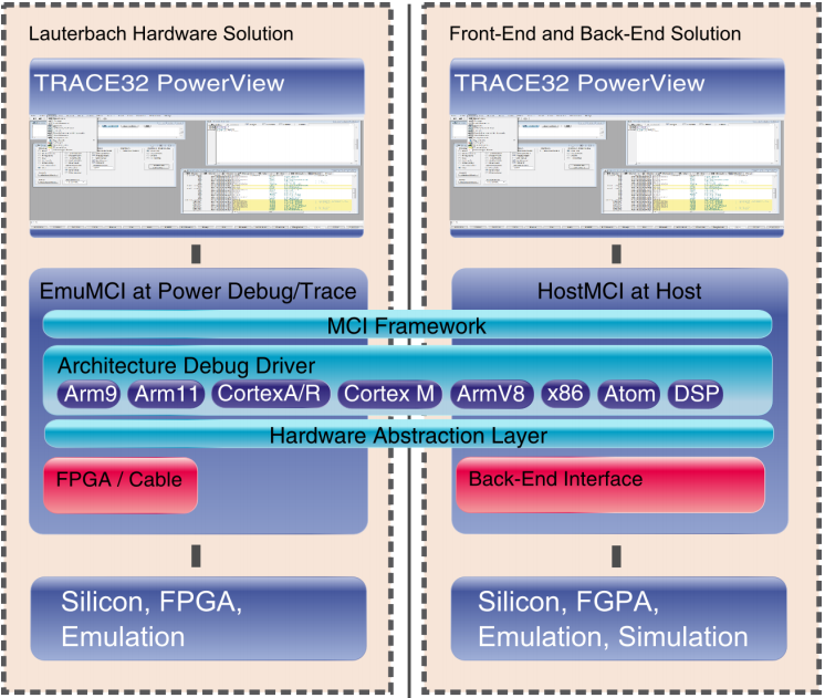 TRACE32 Virtual Target Debugging Solution TRACE32